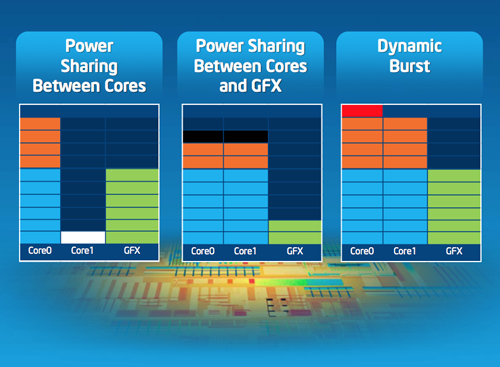 intel pentium silvermont turbo boost