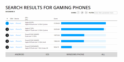 iphone 6 vs 5s
