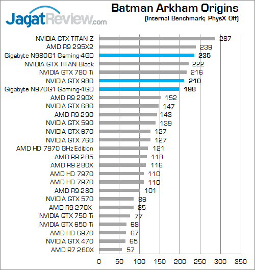 nvidia geforce gtx 980 & gtx 970 batman_arkham_origins_a