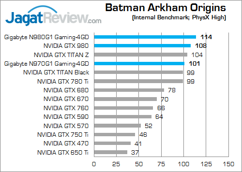nvidia geforce gtx 980 & gtx 970 batman_arkham_origins_b