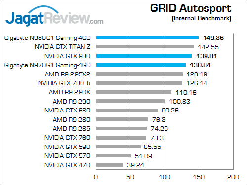 nvidia geforce gtx 980 & gtx 970 grid_autosport