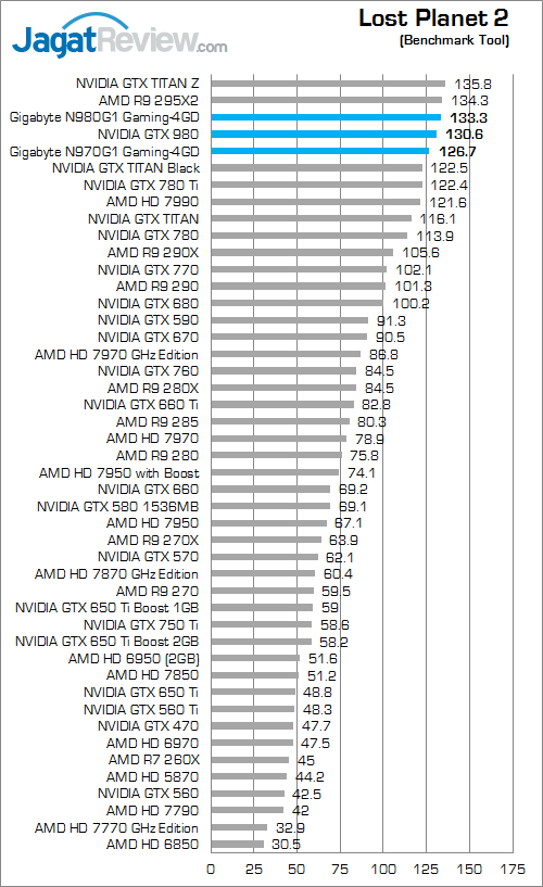 nvidia geforce gtx 980 & gtx 970 lost_planet_2