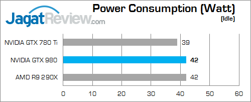 nvidia geforce gtx 980 & gtx 970 power_4790k_b