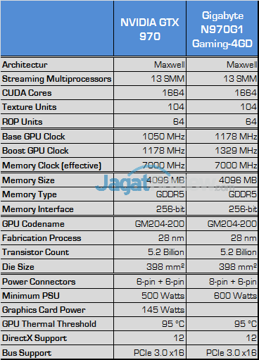 Review VGA NVIDIA GeForce GTX 980 & GTX 970: Super Kencang, Super Irit 7 nvidia geforce gtx 980 & gtx 970 spec 970