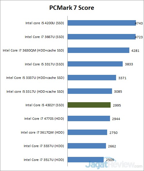 pcmark7