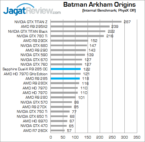 sapphire dual-x amd radeon r9 285 batman_arkham_origins