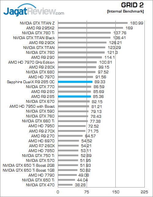 sapphire dual-x amd radeon r9 285 grid_2