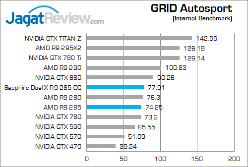 sapphire dual-x amd radeon r9 285 grid_autosport