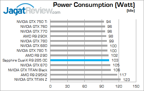 sapphire dual-x amd radeon r9 285 power_idle