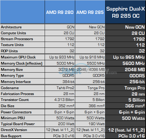 sapphire dual-x amd radeon r9 285 spec