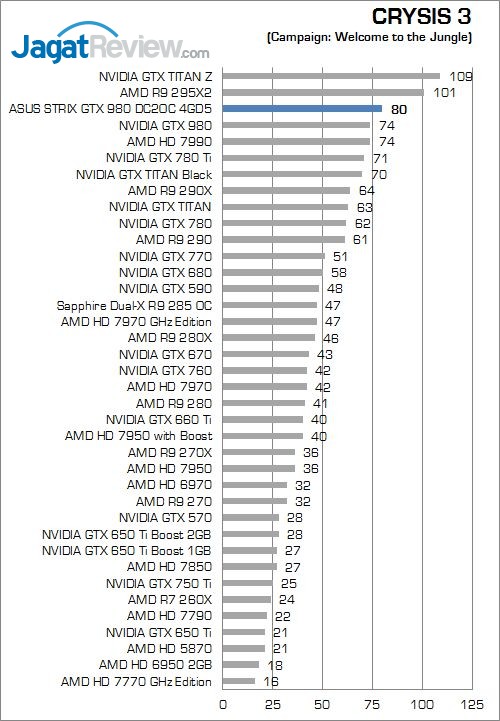 Review ASUS STRIX GTX 980 DC2OC II 4GD5: Performa dan Kualitas yang Solid 5 12_C3