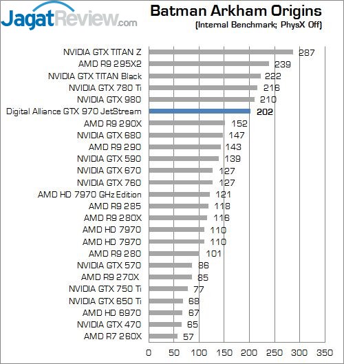 Review Digital Alliance GTX 970 JetStream 4GB: Maxwell dengan Rasio Harga dan Performa Terbaik 1 14-bao