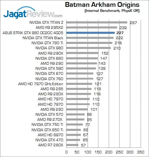 Review ASUS STRIX GTX 980 DC2OC II 4GD5: Performa dan Kualitas yang Solid 1 14_bao