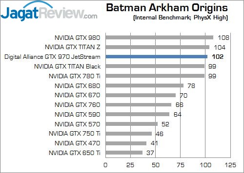 Review Digital Alliance GTX 970 JetStream 4GB: Maxwell dengan Rasio Harga dan Performa Terbaik 2 15-bao