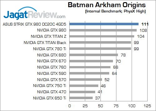 Review ASUS STRIX GTX 980 DC2OC II 4GD5: Performa dan Kualitas yang Solid 2 15_bao