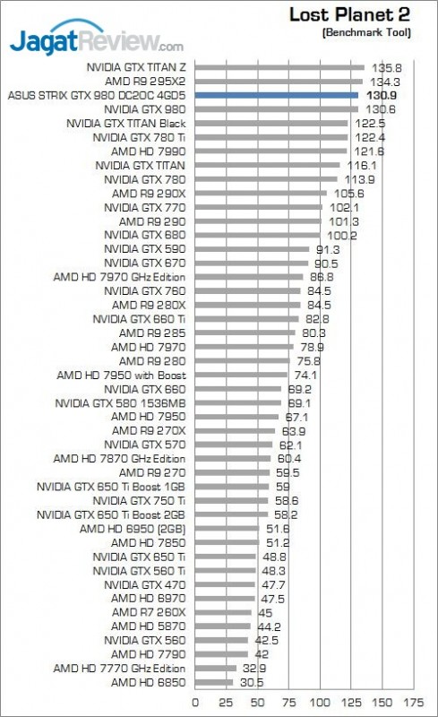 Review ASUS STRIX GTX 980 DC2OC II 4GD5: Performa dan Kualitas yang Solid 3 16_lp2