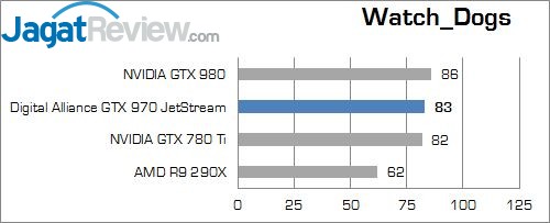 Review Digital Alliance GTX 970 JetStream 4GB: Maxwell dengan Rasio Harga dan Performa Terbaik 4 17-wd