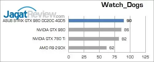 Review ASUS STRIX GTX 980 DC2OC II 4GD5: Performa dan Kualitas yang Solid 4 17_wd
