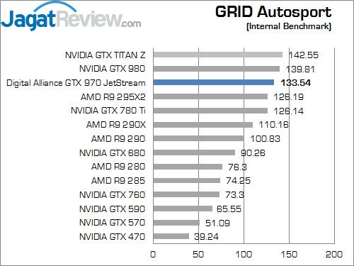Review Digital Alliance GTX 970 JetStream 4GB: Maxwell dengan Rasio Harga dan Performa Terbaik 6 18-grida