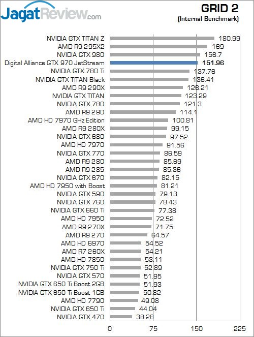 Review Digital Alliance GTX 970 JetStream 4GB: Maxwell dengan Rasio Harga dan Performa Terbaik 5 19-grid2