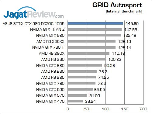 Review ASUS STRIX GTX 980 DC2OC II 4GD5: Performa dan Kualitas yang Solid 6 19_grida