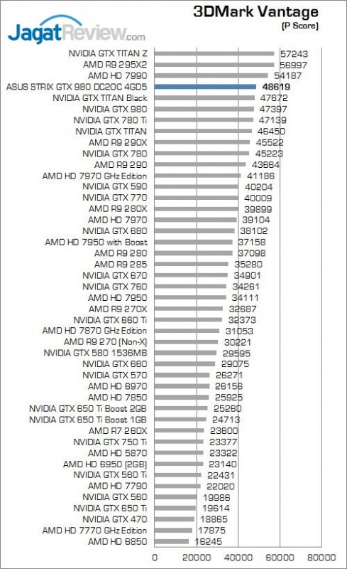 Review ASUS STRIX GTX 980 DC2OC II 4GD5: Performa dan Kualitas yang Solid 1 1_3dv