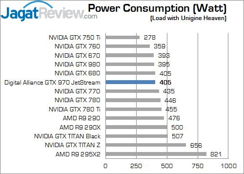 Review Digital Alliance GTX 970 JetStream 4GB: Maxwell dengan Rasio Harga dan Performa Terbaik 7 20-load1