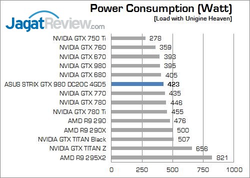Review ASUS STRIX GTX 980 DC2OC II 4GD5: Performa dan Kualitas yang Solid 7 20_load