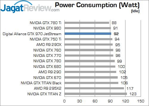 Review Digital Alliance GTX 970 JetStream 4GB: Maxwell dengan Rasio Harga dan Performa Terbaik 8 21-idle