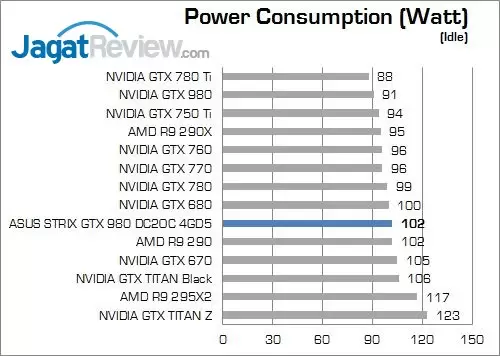 Review ASUS STRIX GTX 980 DC2OC II 4GD5: Performa dan Kualitas yang Solid 8 21_idle