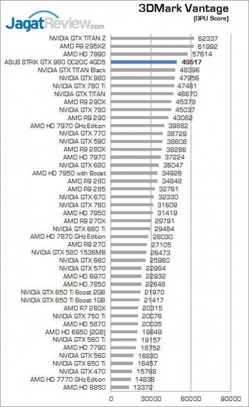 Review ASUS STRIX GTX 980 DC2OC II 4GD5: Performa dan Kualitas yang Solid 2 2_3dv