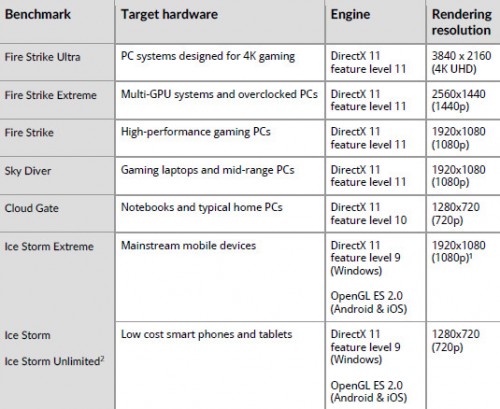 Hands-on Review 3DMark Fire Strike Ultra: Benchmark 4K Pertama Dunia 2 3DMarkFSU_requirement2