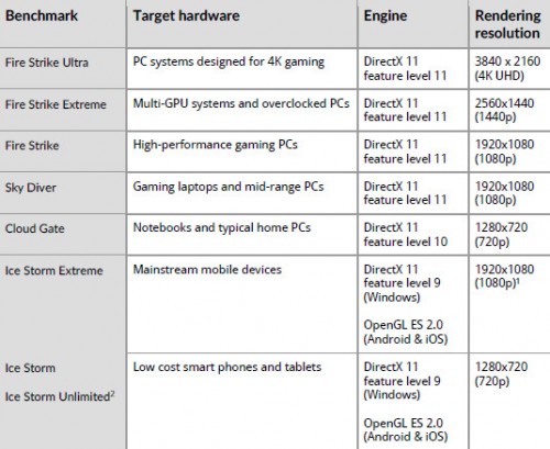 3DMarkFSU_requirement2