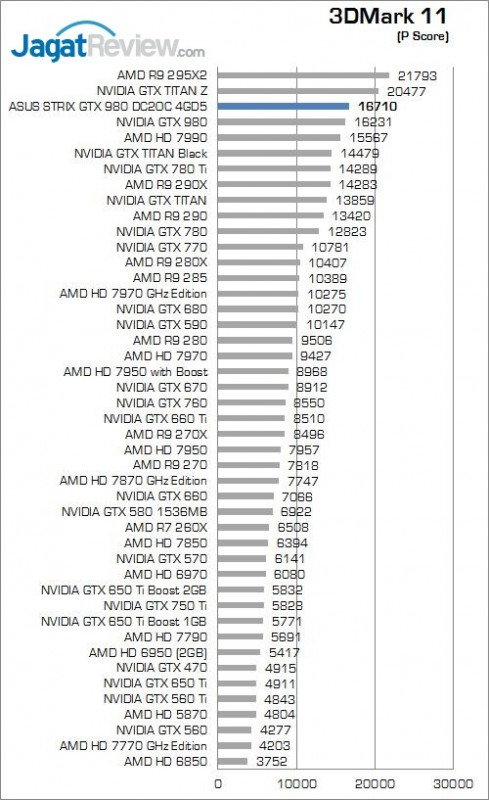 Review ASUS STRIX GTX 980 DC2OC II 4GD5: Performa dan Kualitas yang Solid 3 3_3d11