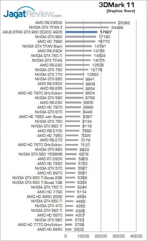 Review ASUS STRIX GTX 980 DC2OC II 4GD5: Performa dan Kualitas yang Solid 4 4_3d11