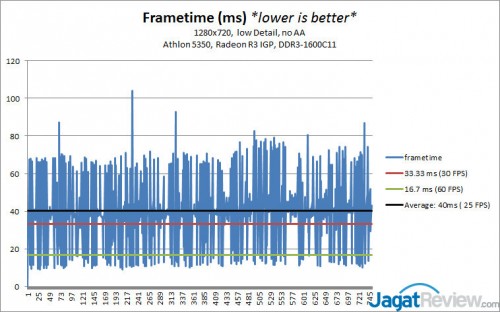 5350_FIFA_Frametime