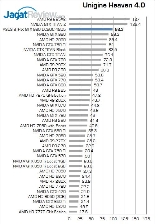 Review ASUS STRIX GTX 980 DC2OC II 4GD5: Performa dan Kualitas yang Solid 8 7_uh