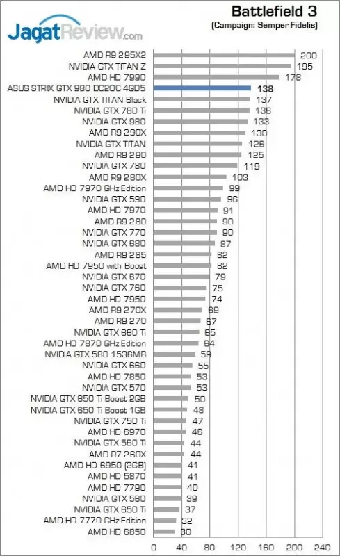 Review ASUS STRIX GTX 980 DC2OC II 4GD5: Performa dan Kualitas yang Solid 1 8_bf3