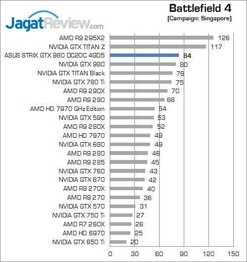 Review ASUS STRIX GTX 980 DC2OC II 4GD5: Performa dan Kualitas yang Solid 2 9_bf4