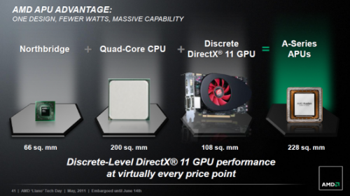 Gaming Test: FIFA 15 Demo di AMD APU 3 APU