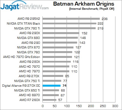 Review Digital Alliance R9 270X OC: Graphics Card Mainstream Murah dari AMD! 1 BAO