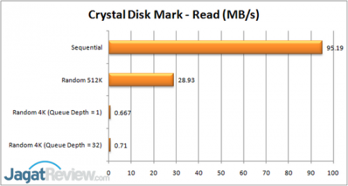 Review WD MyCloud EX2: Varian 2-Bay dari Keluarga MyCloud 2 CDM Read