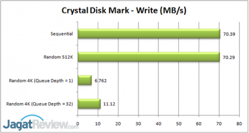 Review WD MyCloud EX2: Varian 2-Bay dari Keluarga MyCloud 3 CDM Write