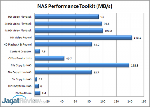 Review WD MyCloud EX2: Varian 2-Bay dari Keluarga MyCloud 4 NAS PT