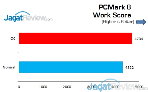 PCMark8_work