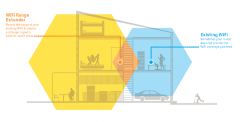 Hands-On Netgear WN3000RP: Range Extender Mungil nan Praktis 2 RangeExtender_HouseDiagram_v3