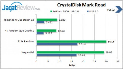 Review USB OTG Transcend JetFlash 380S dan 380G 8GB: “Si Kembar” Dengan Dua Pilihan Warna Eksklusif 3 Read-380G