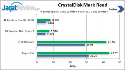 Read-EVO-64GB