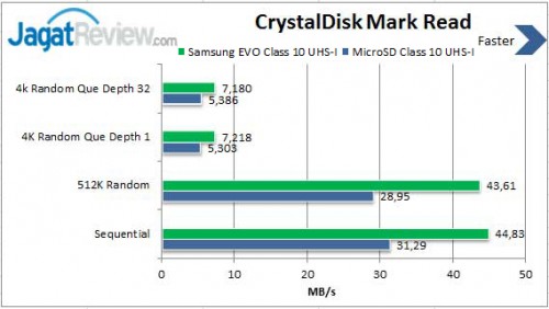 Read-EVO-8GB