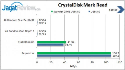 Review Transcend StoreJet 25H3 2TB USB 3.0: HDD Eksternal Tangguh Dengan Kapasitas Besar 1 Read